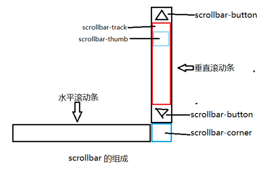 包头市网站建设,包头市外贸网站制作,包头市外贸网站建设,包头市网络公司,深圳网站建设教你如何自定义滚动条样式或者隐藏